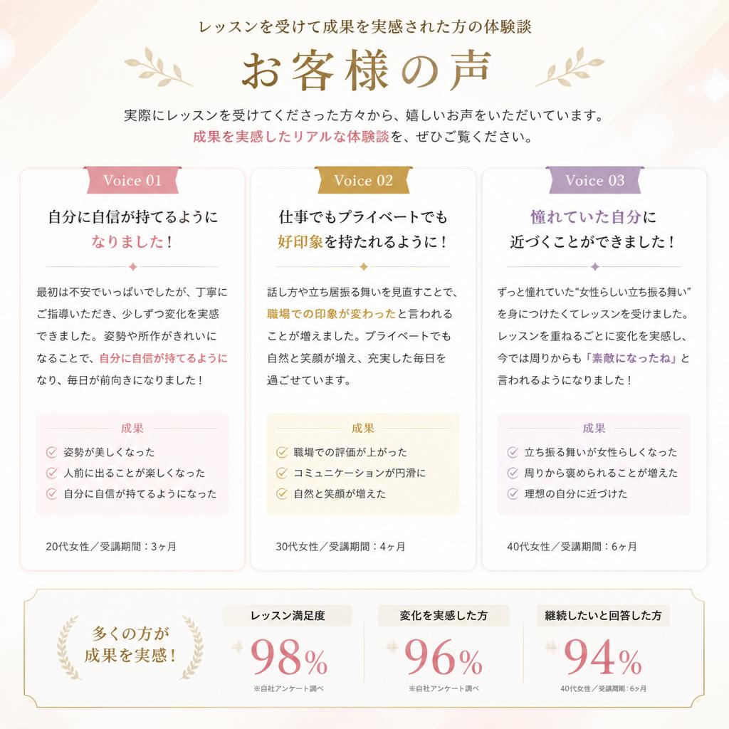 5. お客様の声